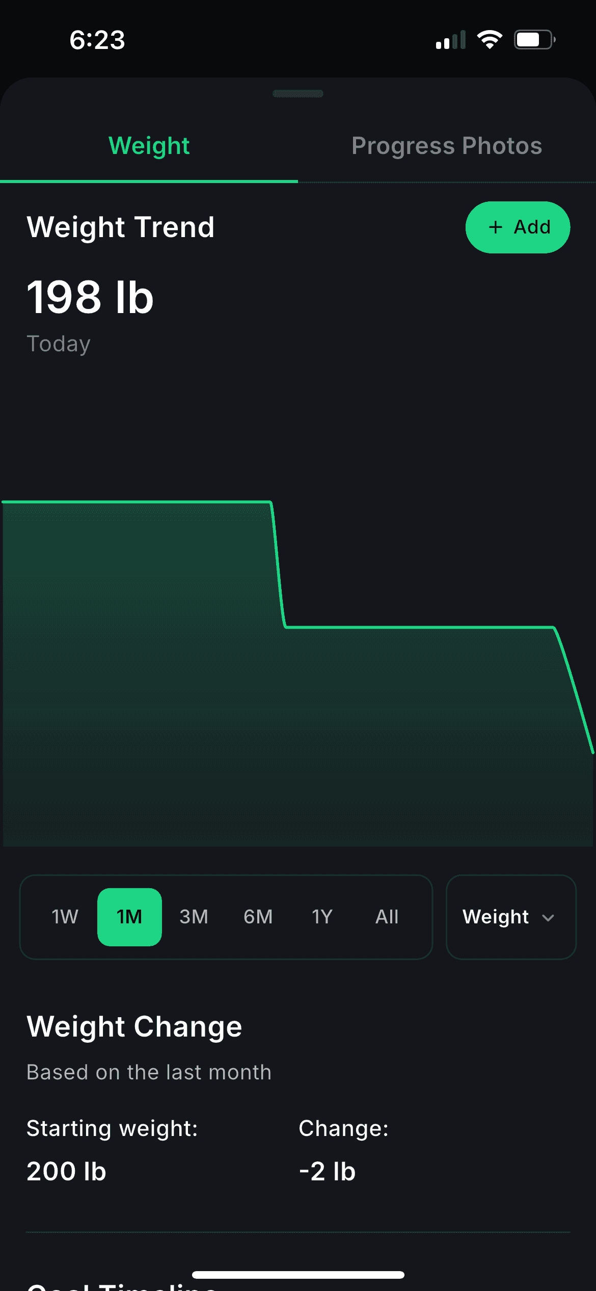 Mofilo Weight Trend