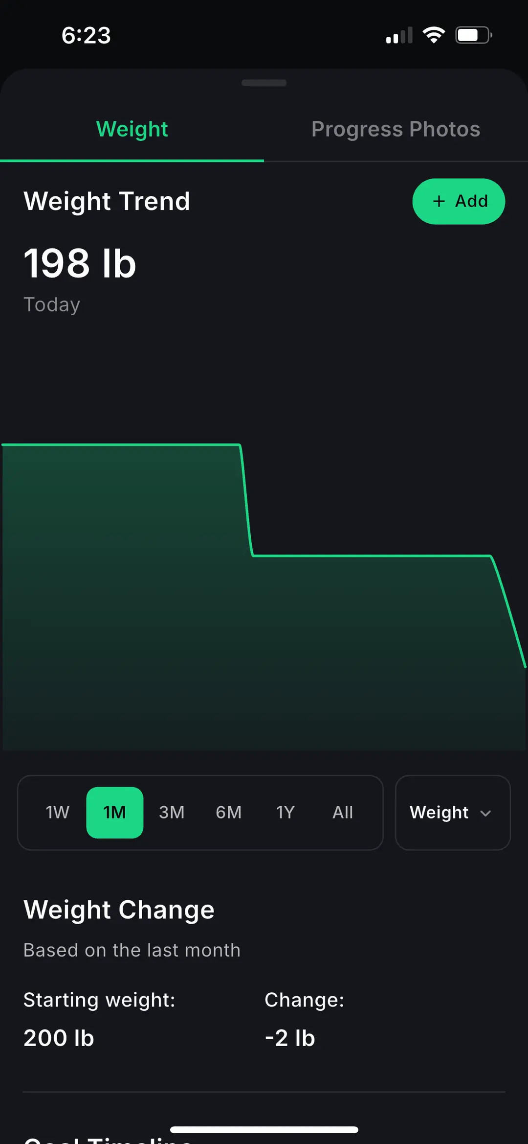 Mofilo Weight Trend